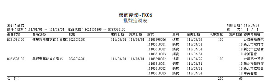 09. pi hao zhui zong biao